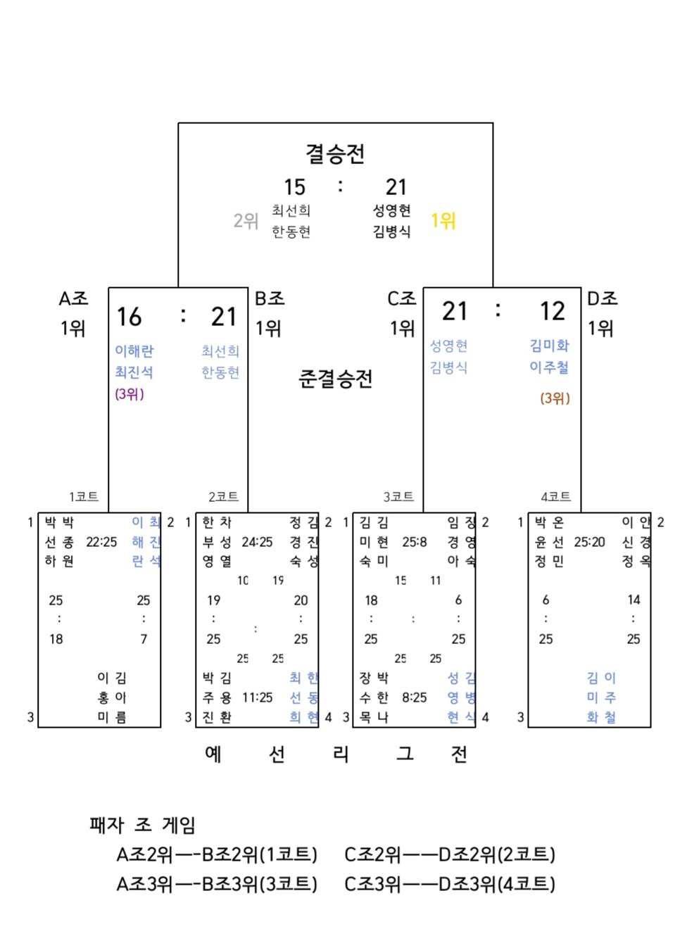 생활체육지도자 프로그램 무료교실 배드민턴 대회